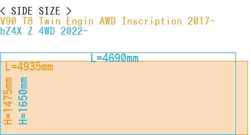 #V90 T8 Twin Engin AWD Inscription 2017- + bZ4X Z 4WD 2022-